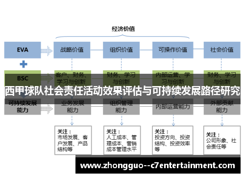 西甲球队社会责任活动效果评估与可持续发展路径研究 西甲球队社会责任活动效果评估与可持续发展路径研究