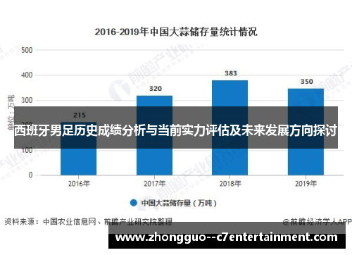西班牙男足历史成绩分析与当前实力评估及未来发展方向探讨