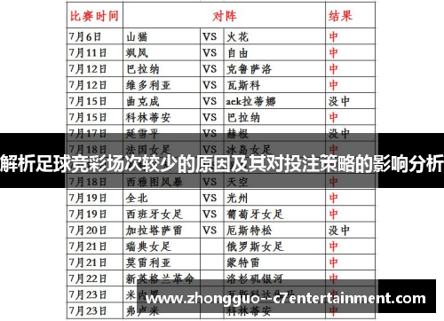 解析足球竞彩场次较少的原因及其对投注策略的影响分析