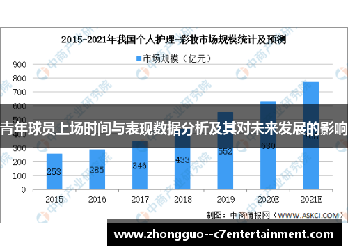 青年球员上场时间与表现数据分析及其对未来发展的影响